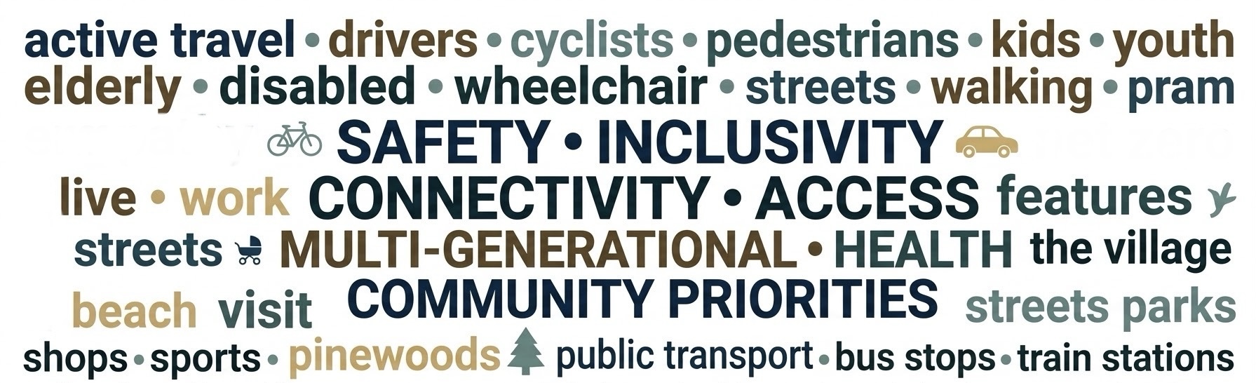 Community Priorities Wordcloud